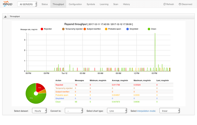 NethServer Web UI